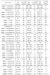 Figure 112006098091243-pct00023