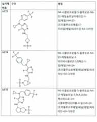 Figure 112017021375572-pct00148