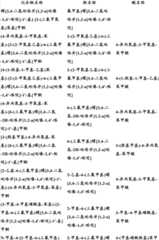 Figure BDA0000375660740001621