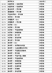 Figure BDA0002515130670000761