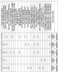 Figure 112014085358682-pct00007