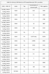 Figure imgf000180_0001