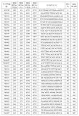 Figure 107139428-A0305-02-0091-43