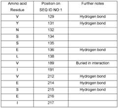 Figure imgf000147_0001