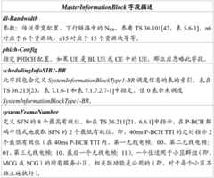 Figure GDA0001450139530000162