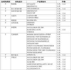 Figure GDA0002992446570001341