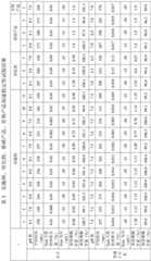 Figure BDA0002857884140000201