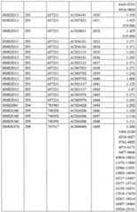 Figure imgf000118_0001