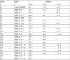 Figure BDA0003355744650000191