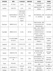 Figure BDA0003451994480000221