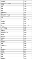 Figure RE-GDA0002487682760001421