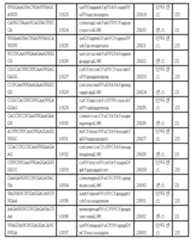 Figure 112017054487516-pct00155