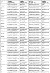 Figure BDA0003866346460000771