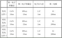 Figure BDA00003005397700552