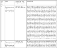 Figure imgf000085_0001