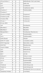 Figure imgf000092_0001