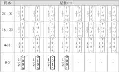 Figure BDA0003770675450000661