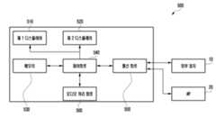 Figure R1020160024977