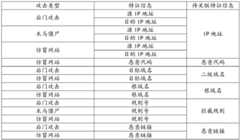 Figure BDA0002355624970000131