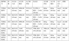 Figure BDA0002596767770000272