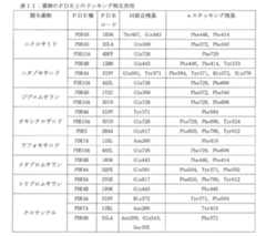 Figure 0007298928000008