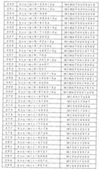 Figure 0007405380000008