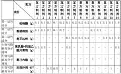 Figure RE-GDA0003493144760000081