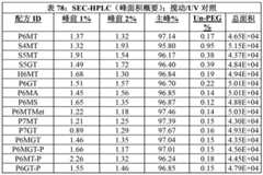 Figure BDA00003656307201383