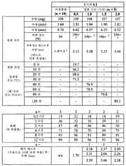 Figure 112011082183604-pat00011