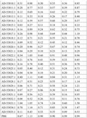 Figure BDA0001578122210002301