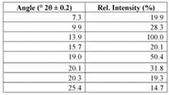 Figure imgf000238_0002