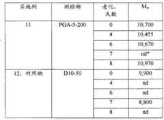 Figure BPA00001443903100311