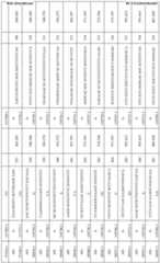 Figure imgf000140_0001