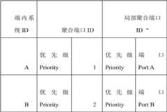 Figure BDA00002249668500092