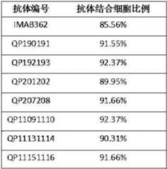 Figure BDA0002062594940000091