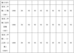 Figure BDA0002259426350000161