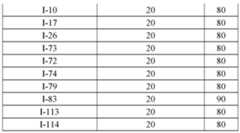 Figure imgf000140_0001