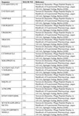 Figure imgf000033_0001