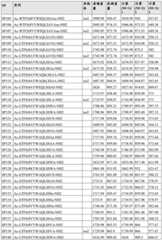 Figure BDA0002963300720000951