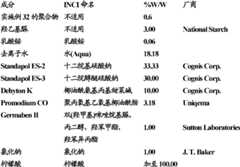 Figure BDA0000140098350000451