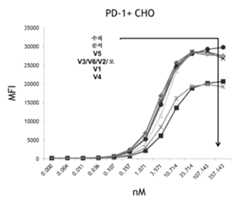 Figure 112013105270643-pct00039