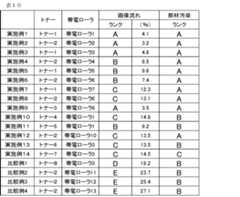 Figure 0007404026000014