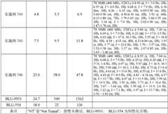 Figure GPA0000263212130002761