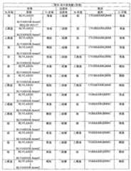 Figure G2008800188672D00161