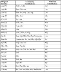 Figure imgf000047_0001