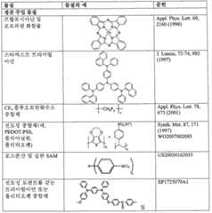 Figure 112013000223319-pat00036