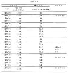 Figure 112010002911839-pct00024