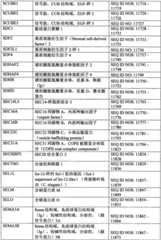 Figure BPA0000291811450003581