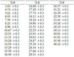 Figure 112019093734909-pct00083