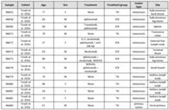 Figure imgf000164_0001